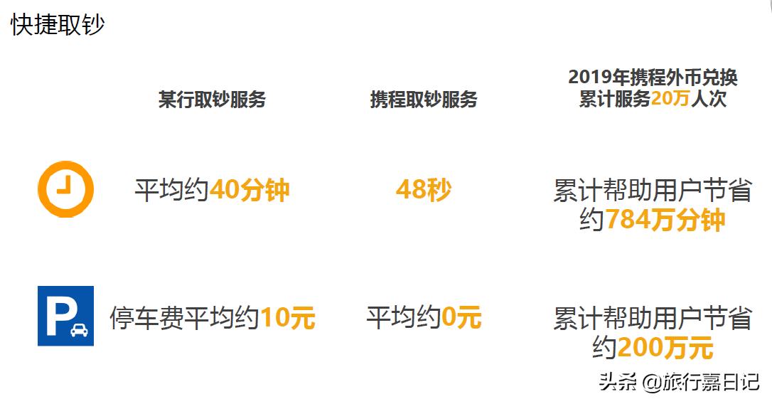 兑换外币的银行_携程外币兑换服务_出国旅游外币兑换攻略