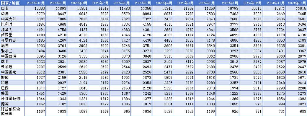 中国减持美债原因分析_国际外汇储备排名_美国国债持仓变化趋势