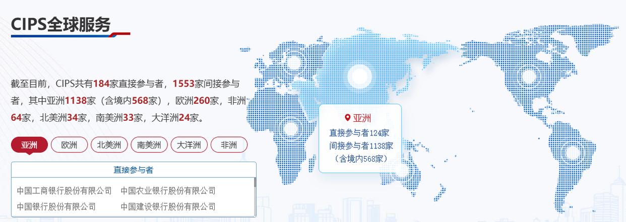 SWIFT全球货币支付份额榜单 美元人民币支付份额对比 人民币国际化进程分析_国际外汇储备排名