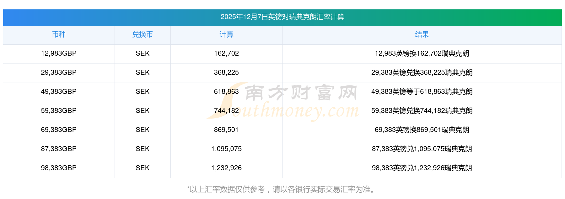 今日外汇牌价 中国银行_今日各大银行外汇牌价对比_中国外汇实时银行牌价