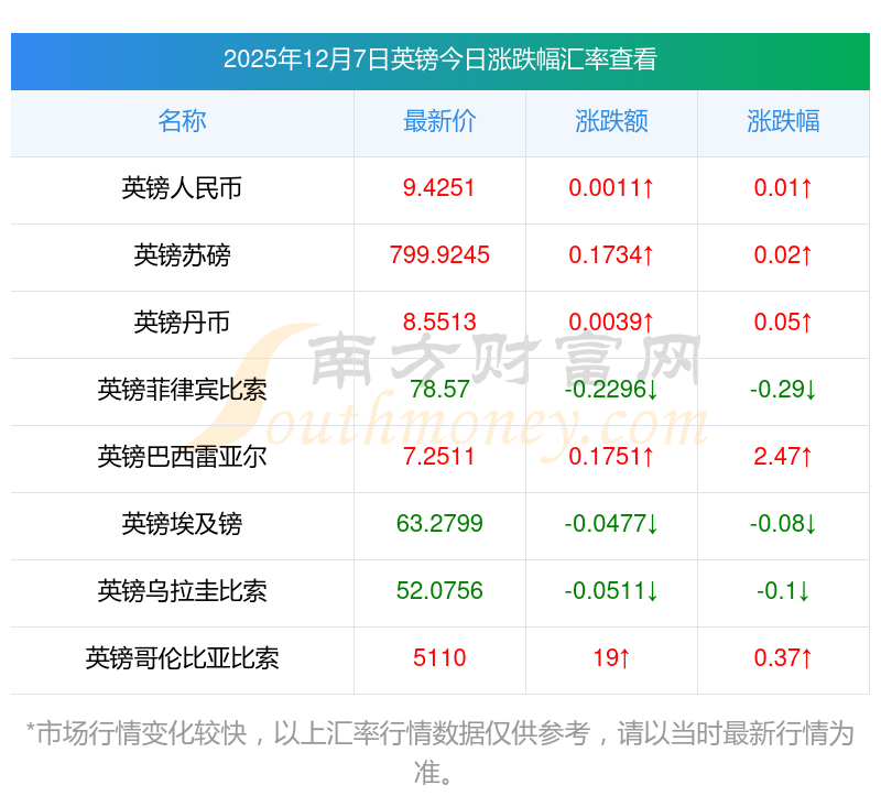 中国外汇实时银行牌价_今日各大银行外汇牌价对比_今日外汇牌价 中国银行