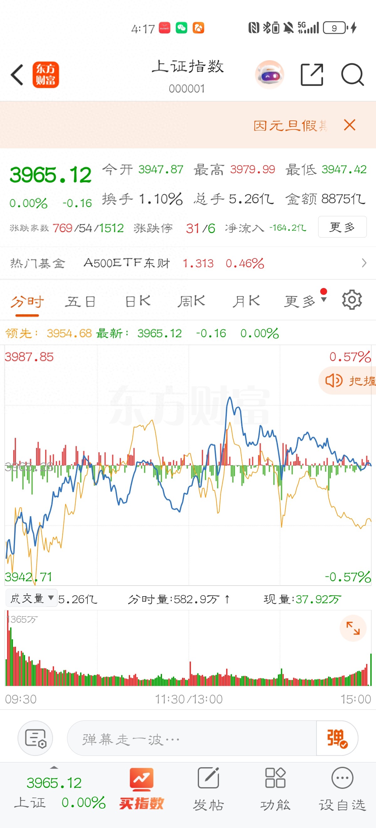 核心指数技术分析_股票 趋势分析_A股收官日走势预判