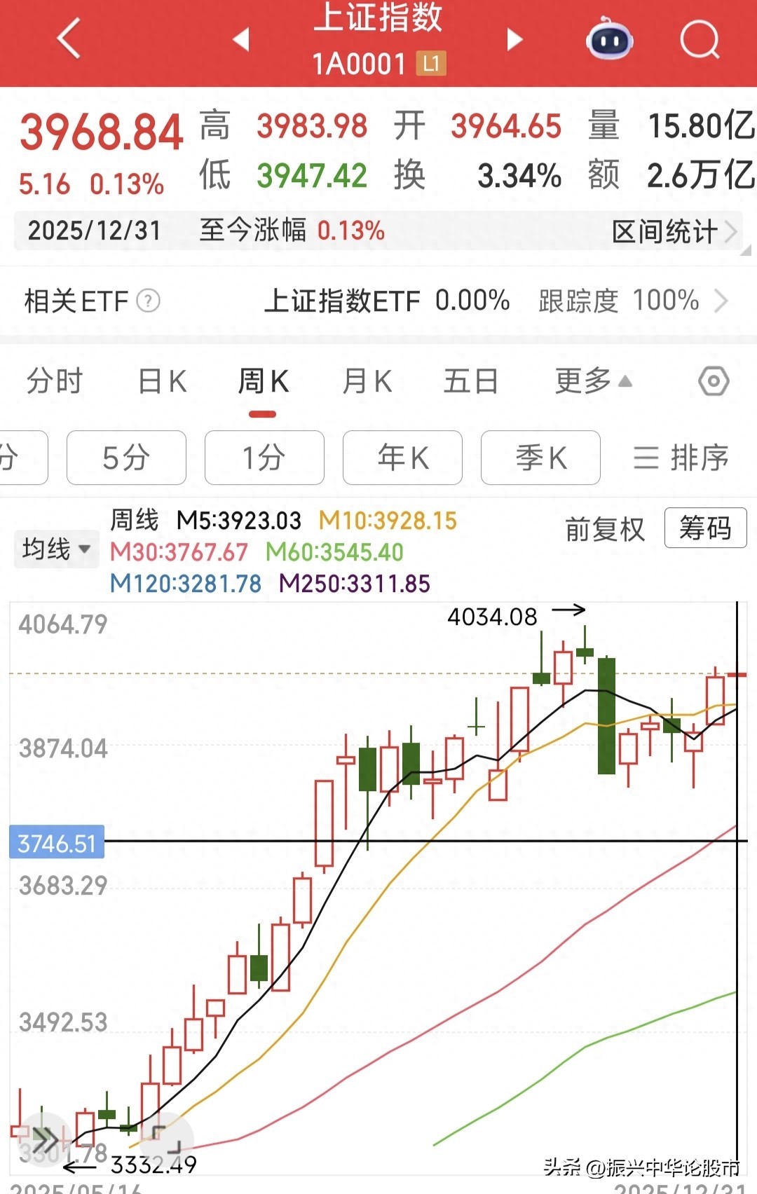 创业板指数年度涨幅分析_2025年上证指数涨跌_股票 趋势分析