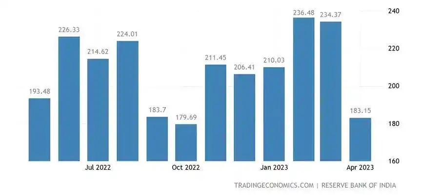 印度外汇管制_印度与阿联酋货币互换_印度使用人民币进行能源交易