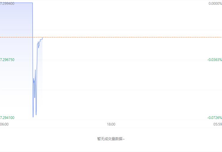 外汇交易牌价_今日人民币兑美元汇率_12月31日人民币汇率走势图