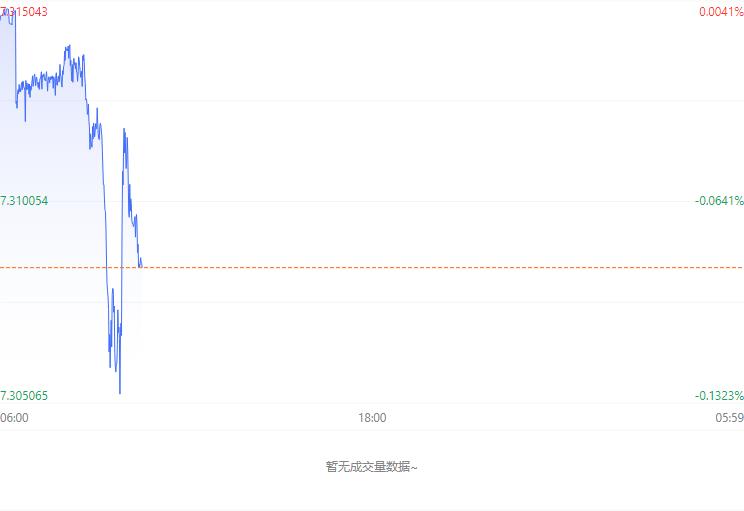 今日人民币兑美元汇率_外汇交易牌价_12月31日人民币汇率走势图