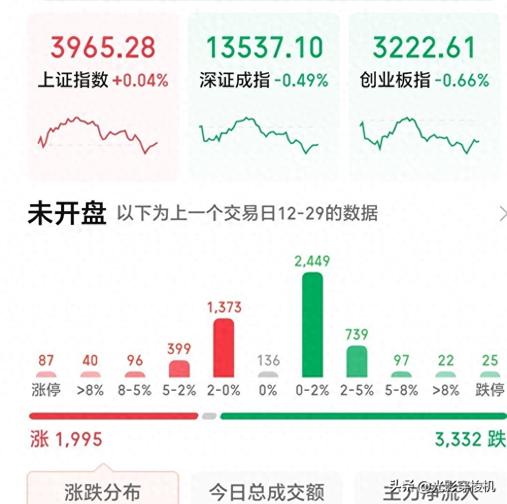 深成指创业板调整_股票 趋势分析_沪指九连阳顶背离