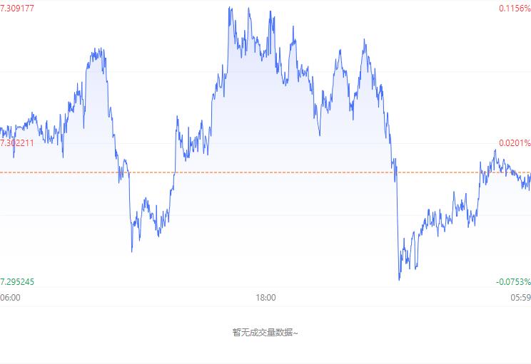 今日人民币兑换美元汇率走势图_2024年12月28日人民币兑美元汇率_外汇交易牌价