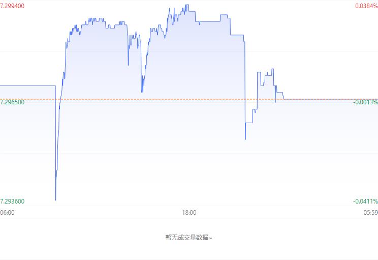 外汇交易牌价_12月21日人民币兑美元汇率_今日在岸汇率走势图