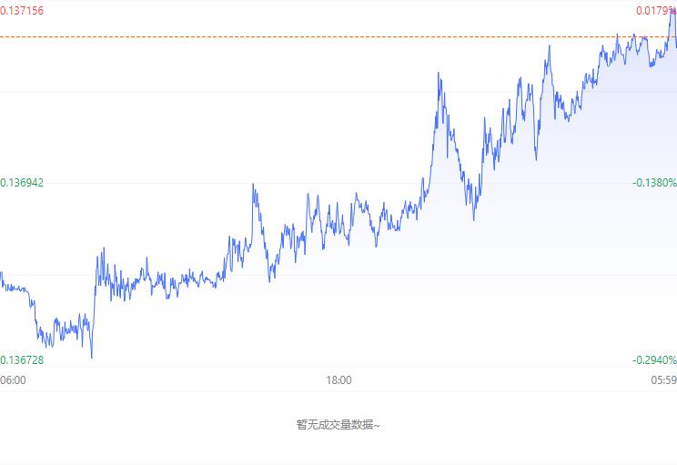 12月21日人民币兑美元汇率_今日在岸汇率走势图_外汇交易牌价