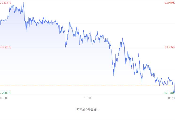 12月21日人民币兑美元汇率_今日在岸汇率走势图_外汇交易牌价