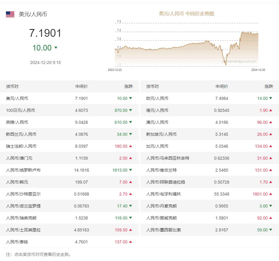 外汇交易牌价_今日在岸汇率走势图_12月21日人民币兑美元汇率