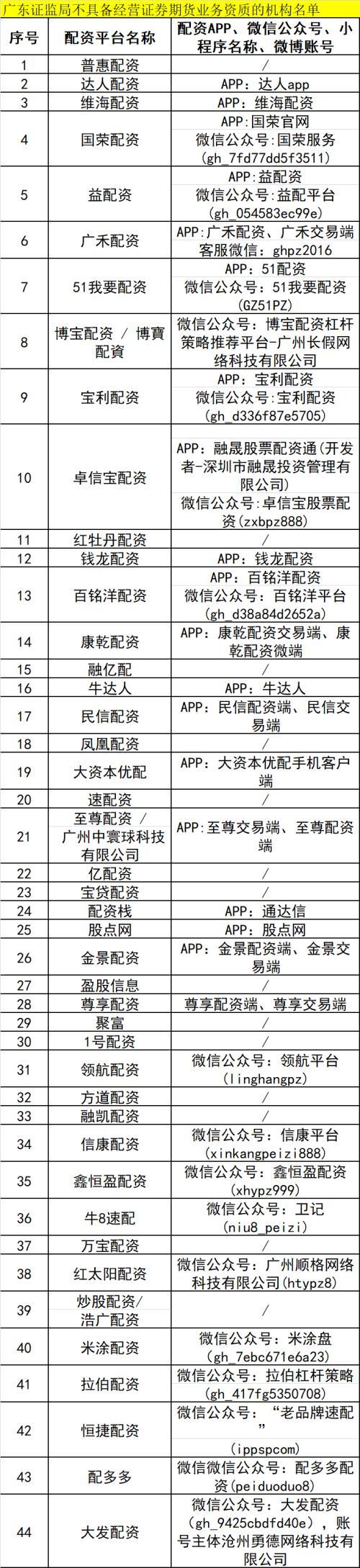 深圳股票配资_非法场外配资监管_证监局开场外配资黑名单