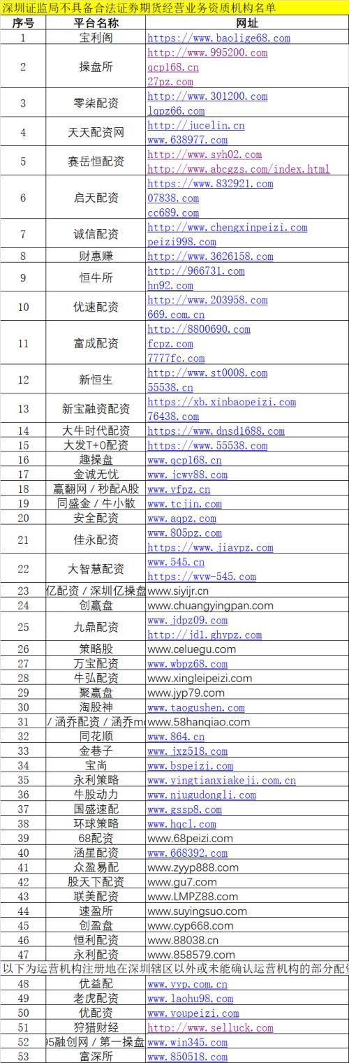 非法场外配资监管_深圳股票配资_证监局开场外配资黑名单