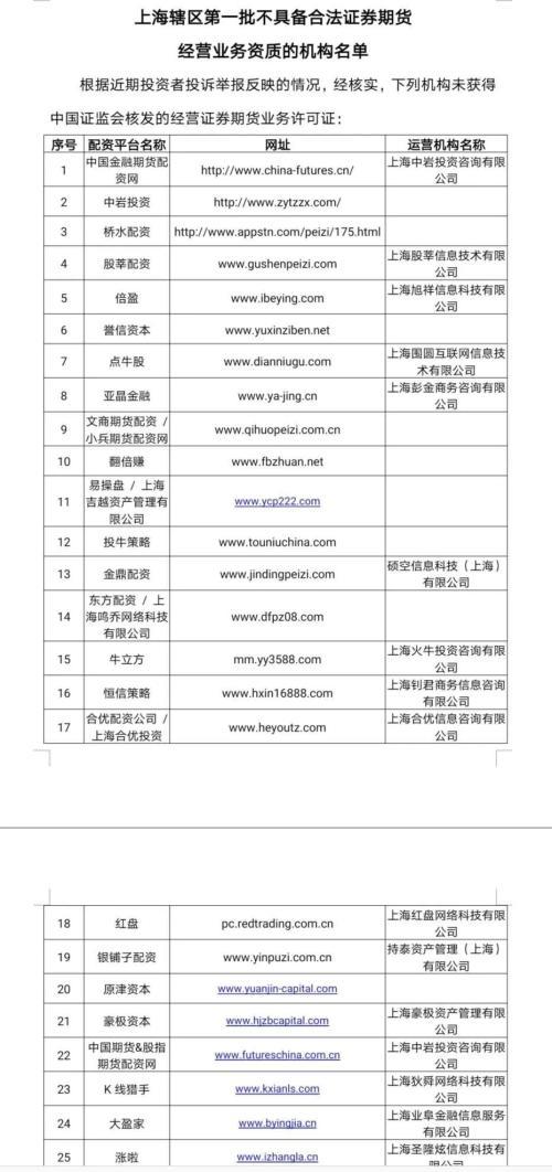非法场外配资监管_证监局开场外配资黑名单_深圳股票配资