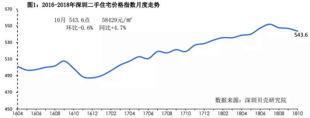 深圳股票配资_深圳房产降价趋势_深圳楼市断供潮