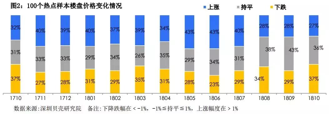 深圳楼市断供潮_深圳股票配资_深圳房产降价趋势