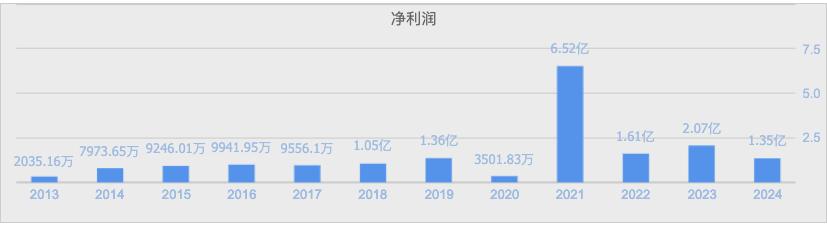 600113股票_浙江东日股权稀释反对票_浙江东日定增决议否决
