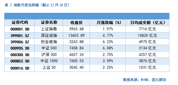 股指期货if 微博_中长期投资机会展望_A股市场短期走势分析