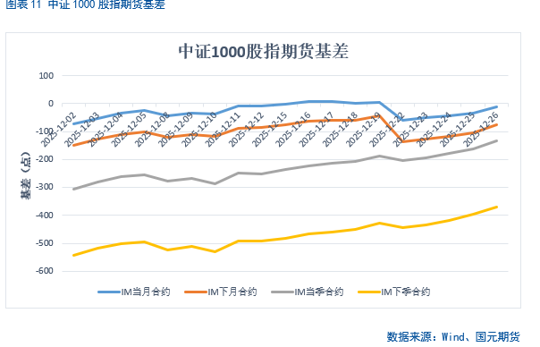 A股市场短期走势分析_股指期货if 微博_中长期投资机会展望