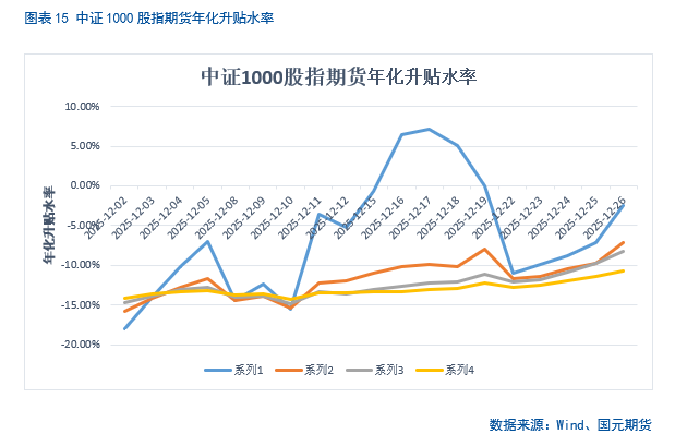 A股市场短期走势分析_股指期货if 微博_中长期投资机会展望