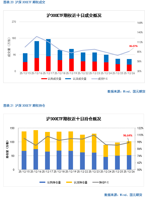 A股市场短期走势分析_股指期货if 微博_中长期投资机会展望