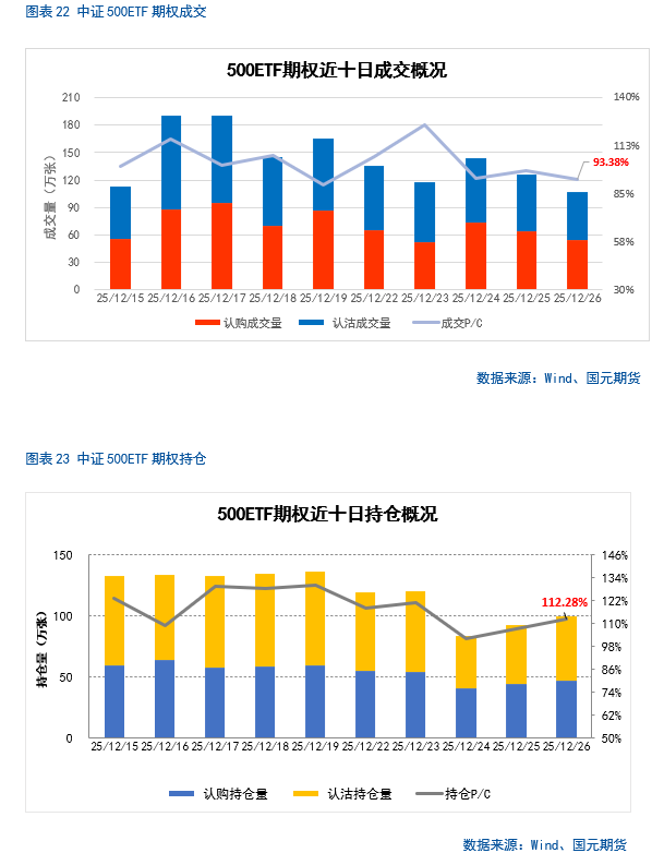中长期投资机会展望_股指期货if 微博_A股市场短期走势分析