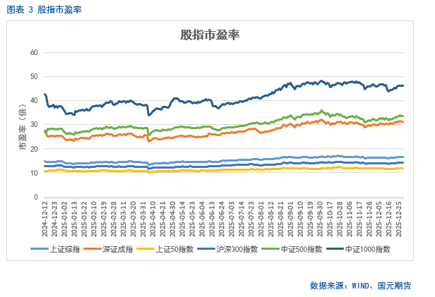中长期投资机会展望_股指期货if 微博_A股市场短期走势分析