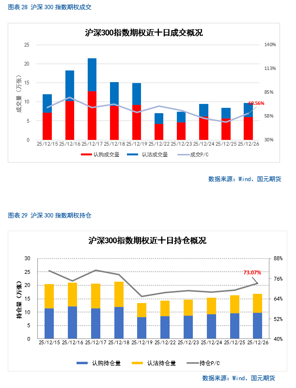 股指期货if 微博_A股市场短期走势分析_中长期投资机会展望
