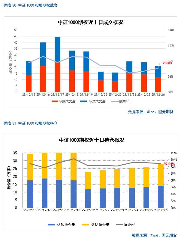 A股市场短期走势分析_中长期投资机会展望_股指期货if 微博