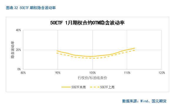 中长期投资机会展望_股指期货if 微博_A股市场短期走势分析