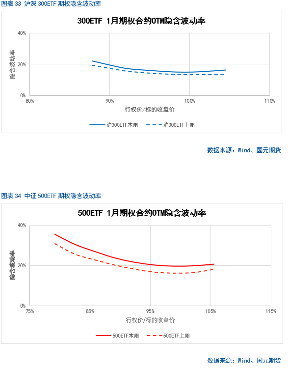 中长期投资机会展望_股指期货if 微博_A股市场短期走势分析