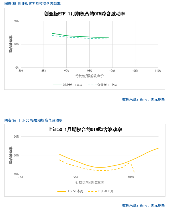 中长期投资机会展望_股指期货if 微博_A股市场短期走势分析