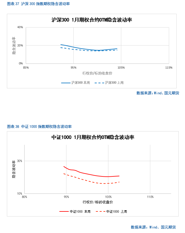 股指期货if 微博_中长期投资机会展望_A股市场短期走势分析