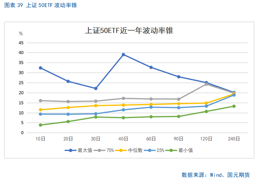 中长期投资机会展望_A股市场短期走势分析_股指期货if 微博