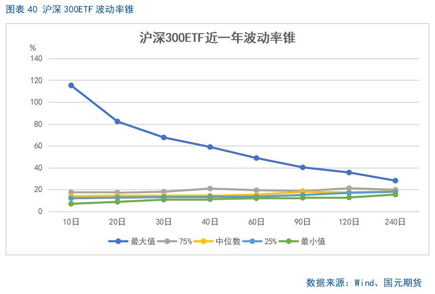A股市场短期走势分析_中长期投资机会展望_股指期货if 微博