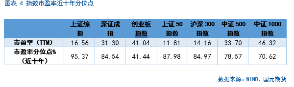 股指期货if 微博_A股市场短期走势分析_中长期投资机会展望