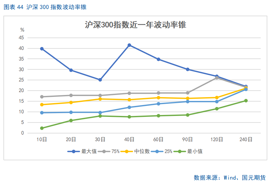 中长期投资机会展望_股指期货if 微博_A股市场短期走势分析
