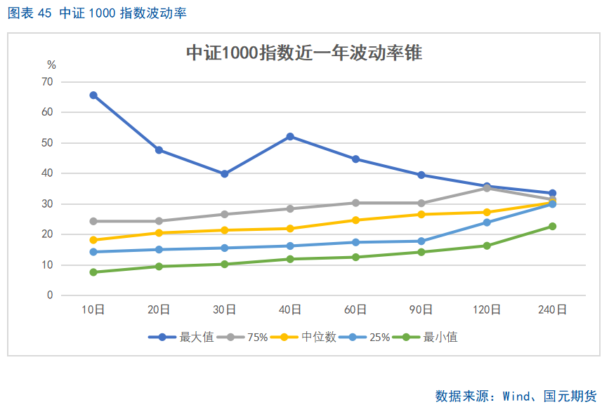 A股市场短期走势分析_中长期投资机会展望_股指期货if 微博