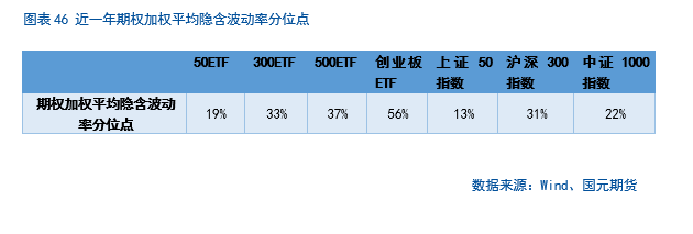 A股市场短期走势分析_中长期投资机会展望_股指期货if 微博