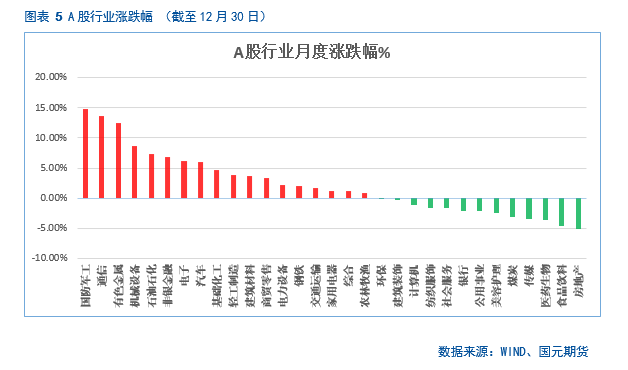 股指期货if 微博_A股市场短期走势分析_中长期投资机会展望