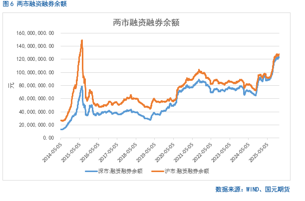 股指期货if 微博_A股市场短期走势分析_中长期投资机会展望