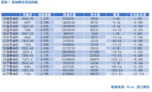 A股市场短期走势分析_股指期货if 微博_中长期投资机会展望