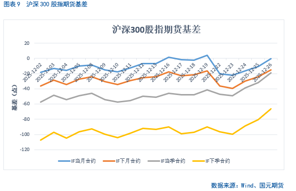 股指期货if 微博_中长期投资机会展望_A股市场短期走势分析