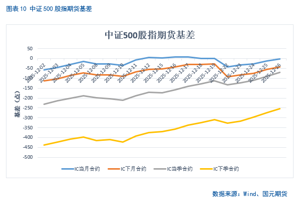 A股市场短期走势分析_中长期投资机会展望_股指期货if 微博
