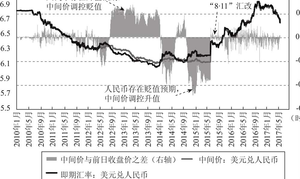 外汇储备下降对人民币汇率_811汇率改革影响_中国外汇储备下降原因