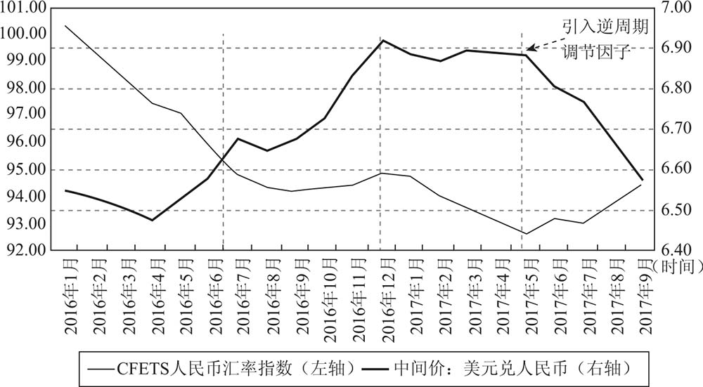 811汇率改革影响_外汇储备下降对人民币汇率_中国外汇储备下降原因