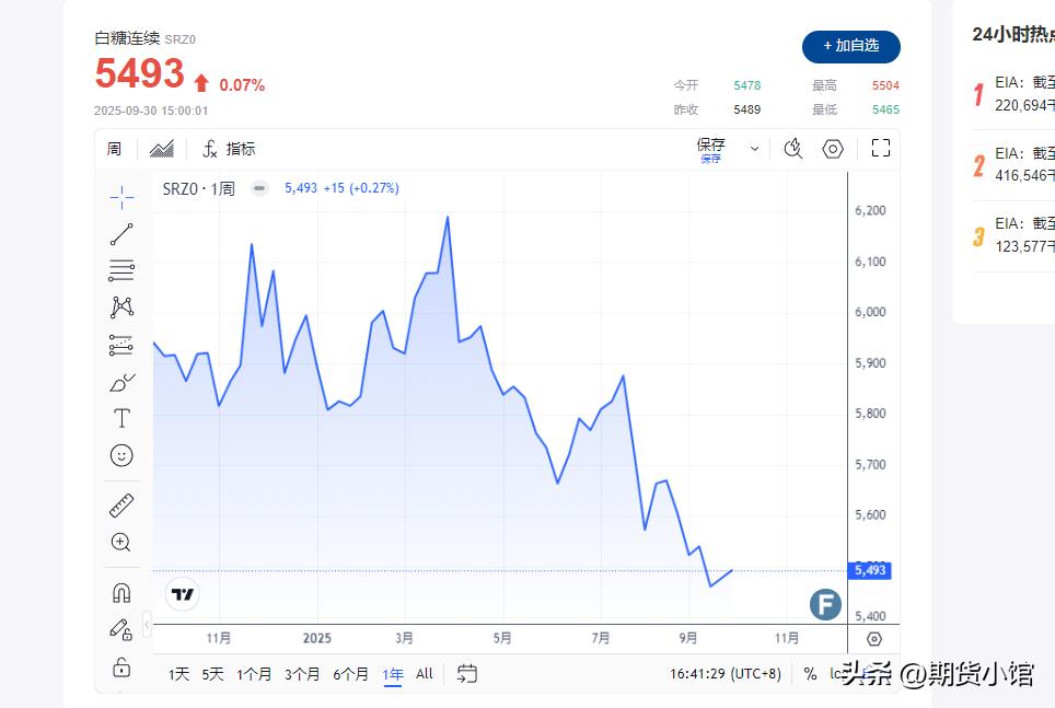商品期权交易_期权费指_期权费计算方法