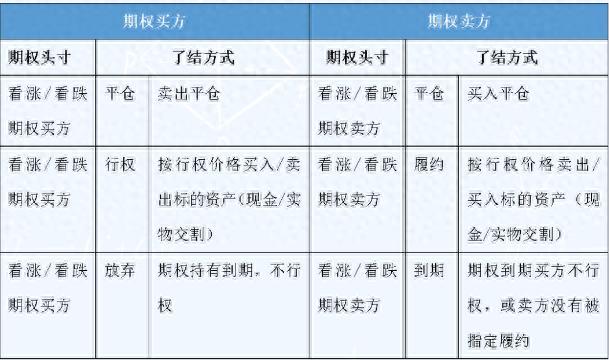 期权费如何计算_期权费指_期权费又称什么费