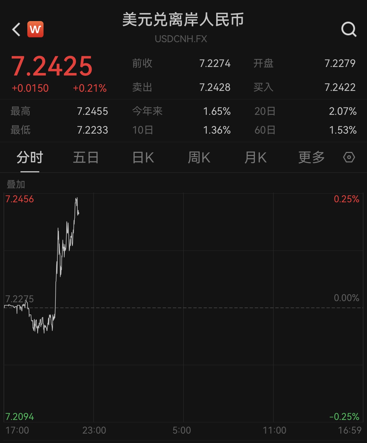 9月23日美元外汇牌价_美元指数强势上升_人民币汇率下跌_特朗普政策风险